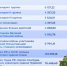 С 1 февраля Отделение СФР по Костромской области проиндексирует ряд социальных и страховых выплат - Пыщугский муниципальный округ