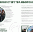 Поступай в университеты министерства обороны - Пыщугский муниципальный округ